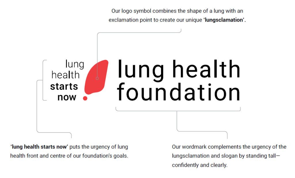 a diagram of the new LHF logo. To the left of the Foundation name, there is a lung-shaped exclamation mark, and the phrase lung health starts now