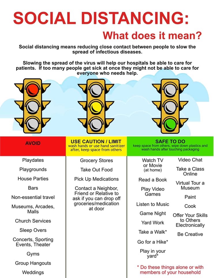 Social Distancing Chart