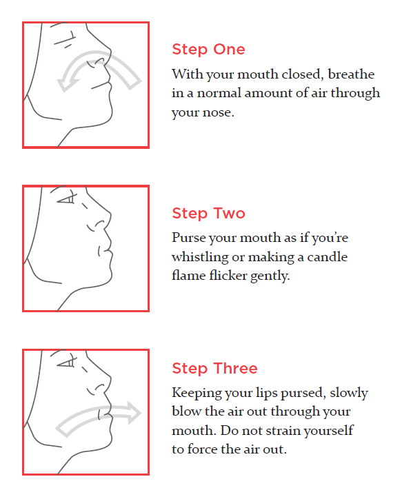 Detailed instructions on performing pursed lip breathing