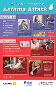 A poster detailing how to manage asthma attacks