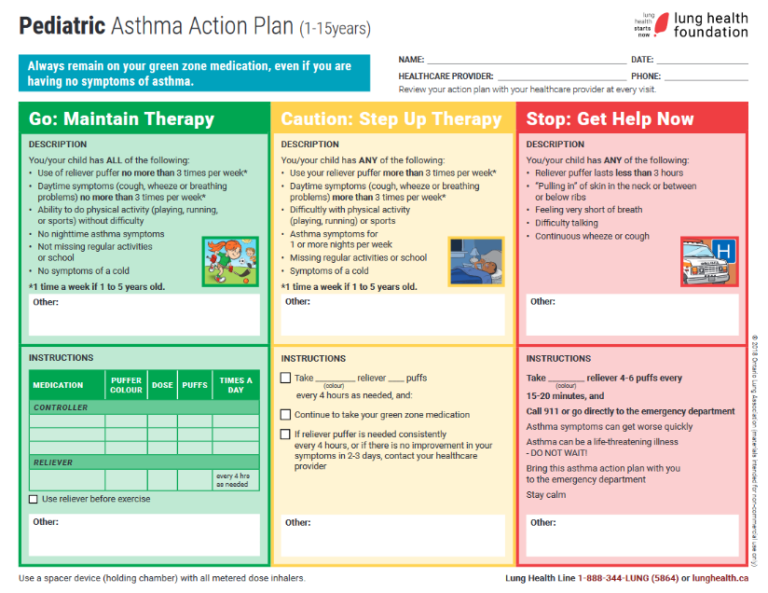 a pediatric asthma action plan sample document. it is divided into green, yellow, and red (emergency) sections